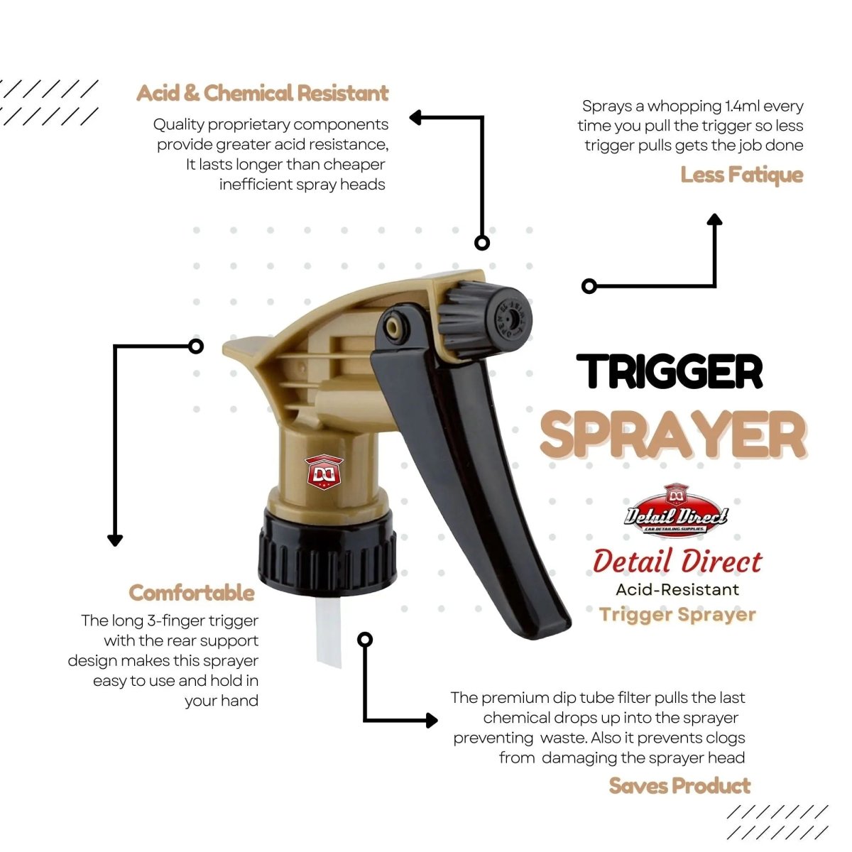 Trigger Sprayer Acid Resistant Black and Gold - Detail Direct