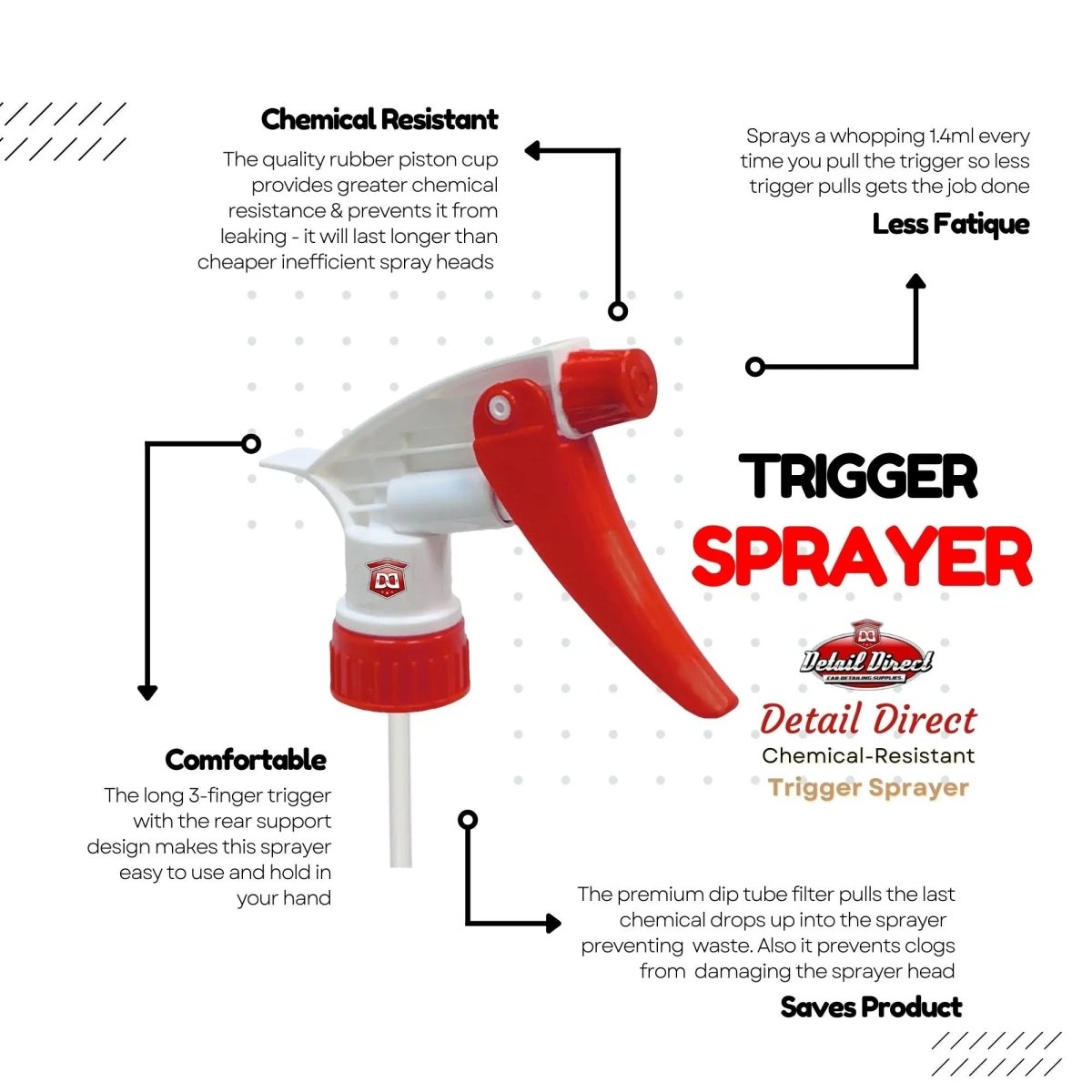 Trigger Sprayer Chemical Resistant Red and White - Detail Direct